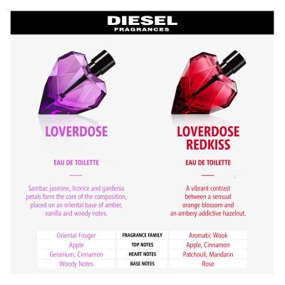 Diesel Loverdose Eau de Parfum für Frauen 50 ml